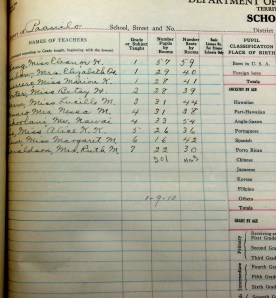 Margaret Lam is listed as a teacher at the Pa'aulio School, Hamakua District, Hawai'i Island in 1927