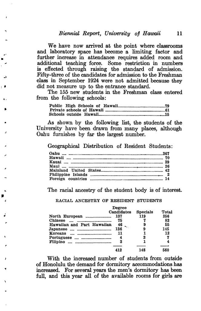 1925 UH Report