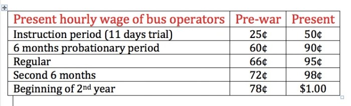 wages of bus drivers